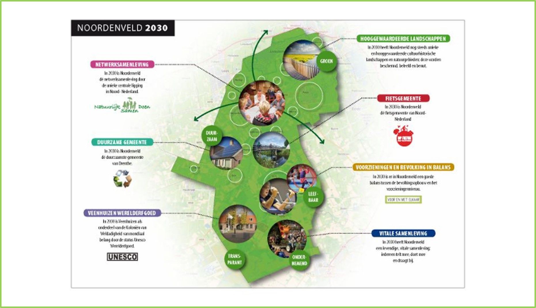 Groen en Duurzaam